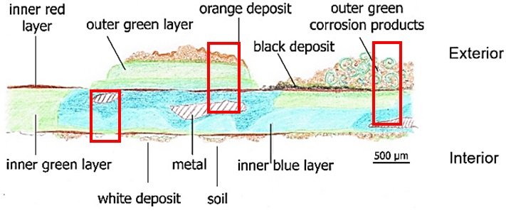 Fig. 6_strati.jpg