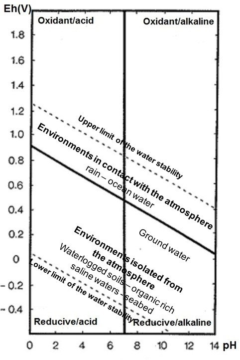 Fig. 8